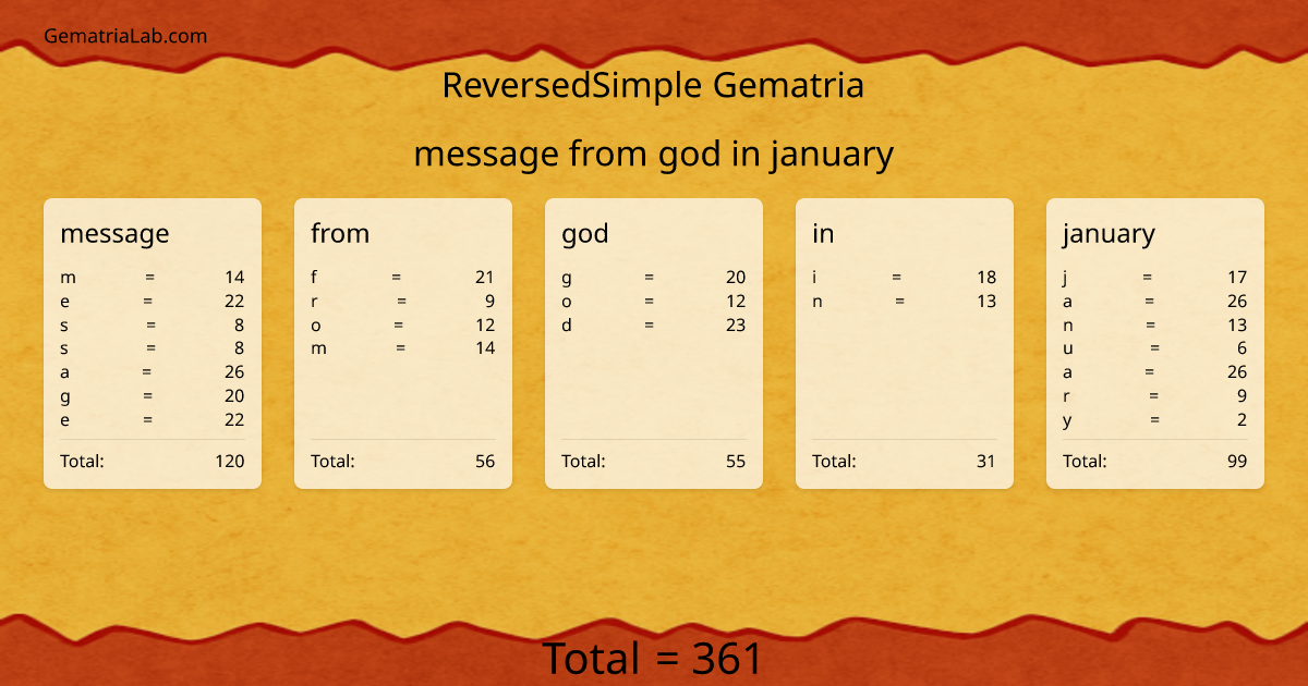 message from god in january in reversedSimple Gematria